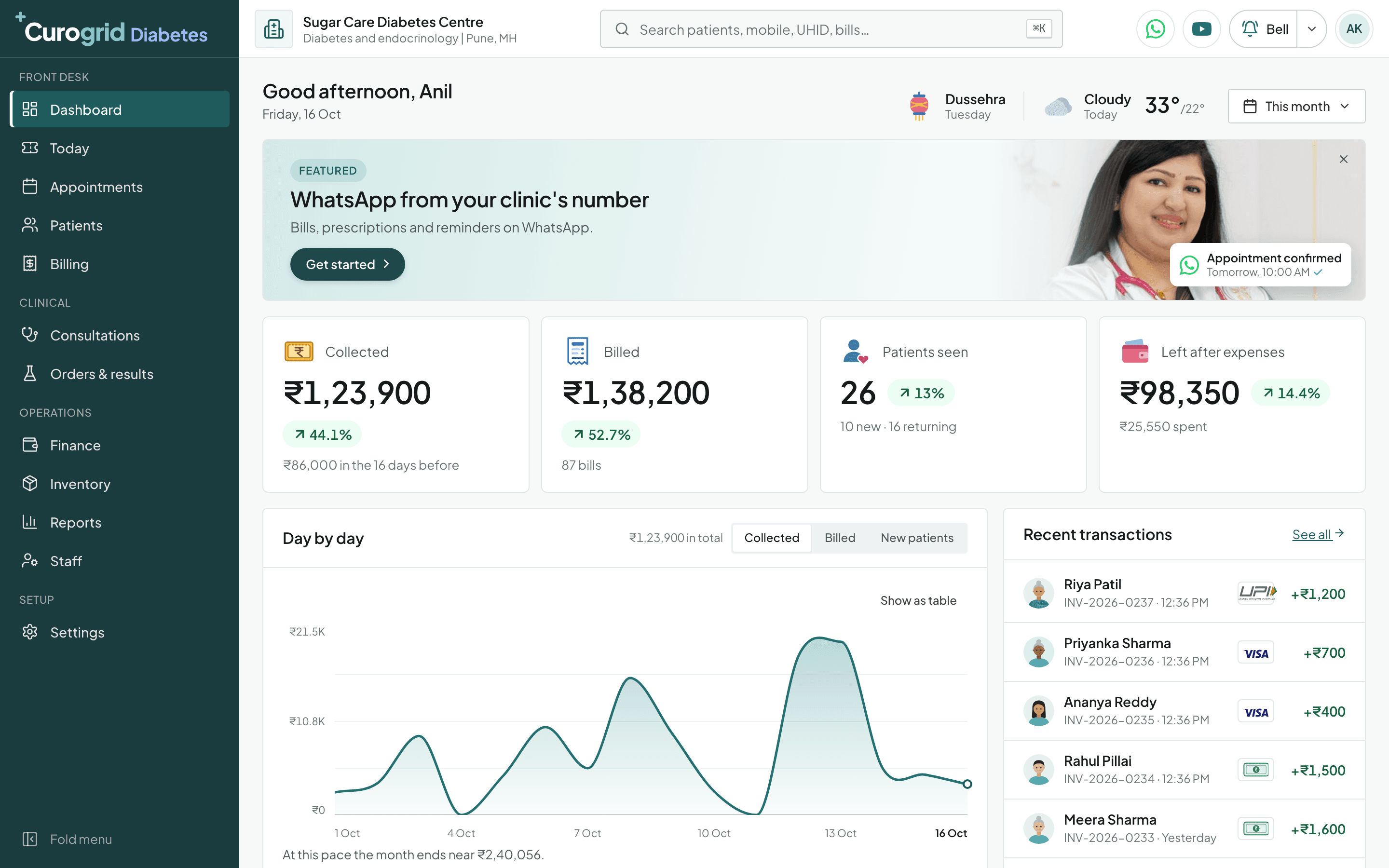 Curogrid Diabetes's dashboard: money collected and billed this month, patients seen, what is left after expenses, a day by day chart and recent payments by UPI, card and cash