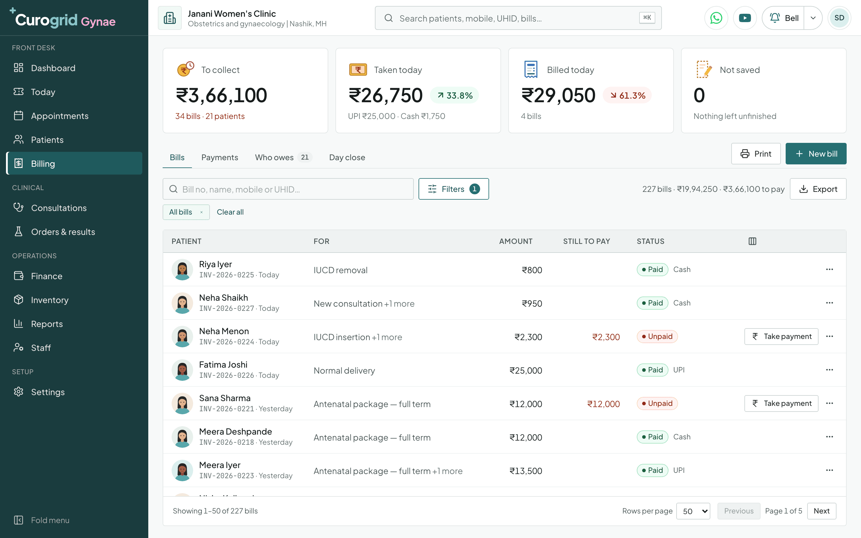 Curogrid Gynae's billing screen: money to collect, taken today by card, UPI and cash, and the clinic's bills with what is paid and what is still to pay