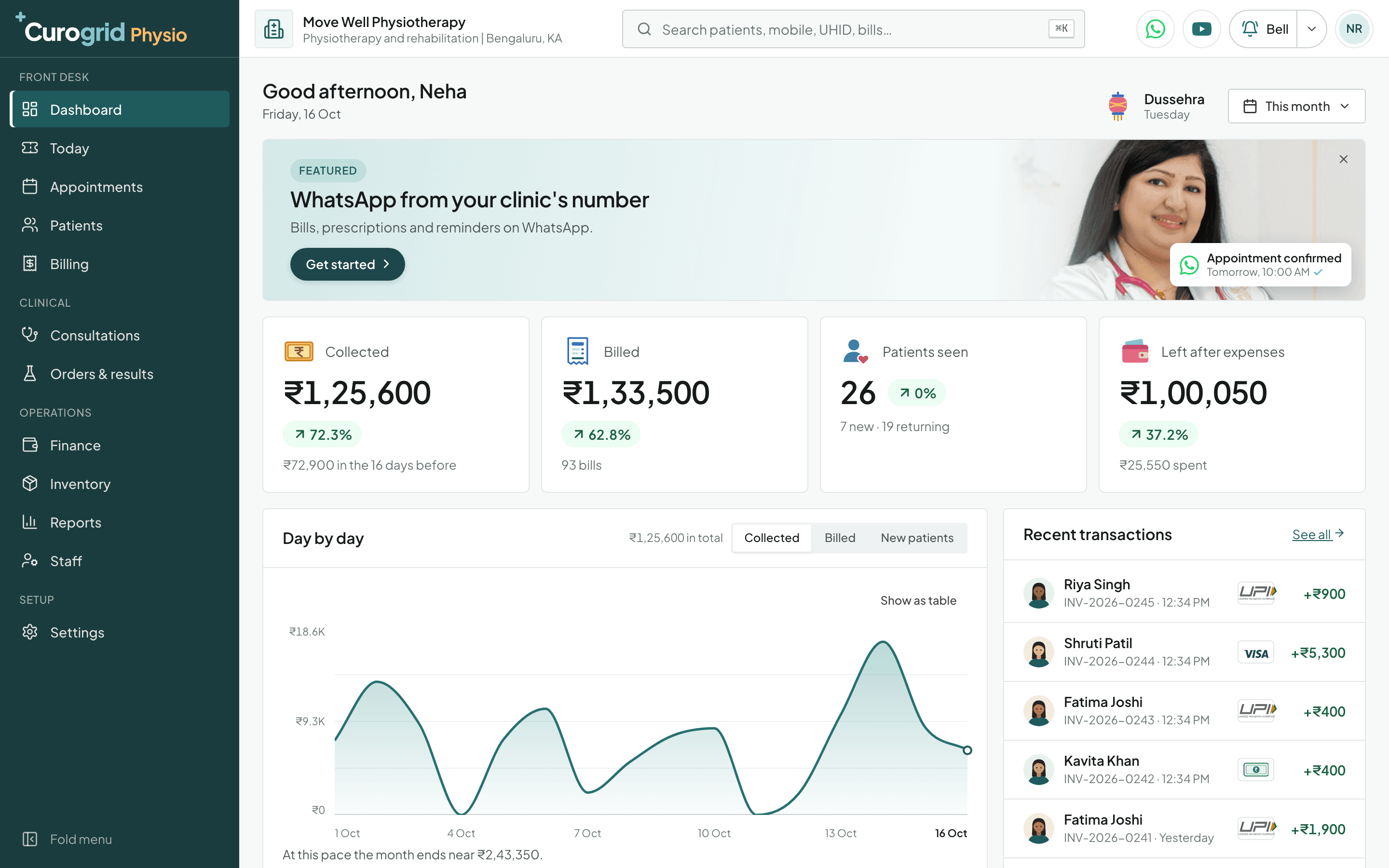 Curogrid Physio's dashboard: money collected and billed this month, patients seen, what is left after expenses, a day by day chart and recent payments by UPI, card and cash
